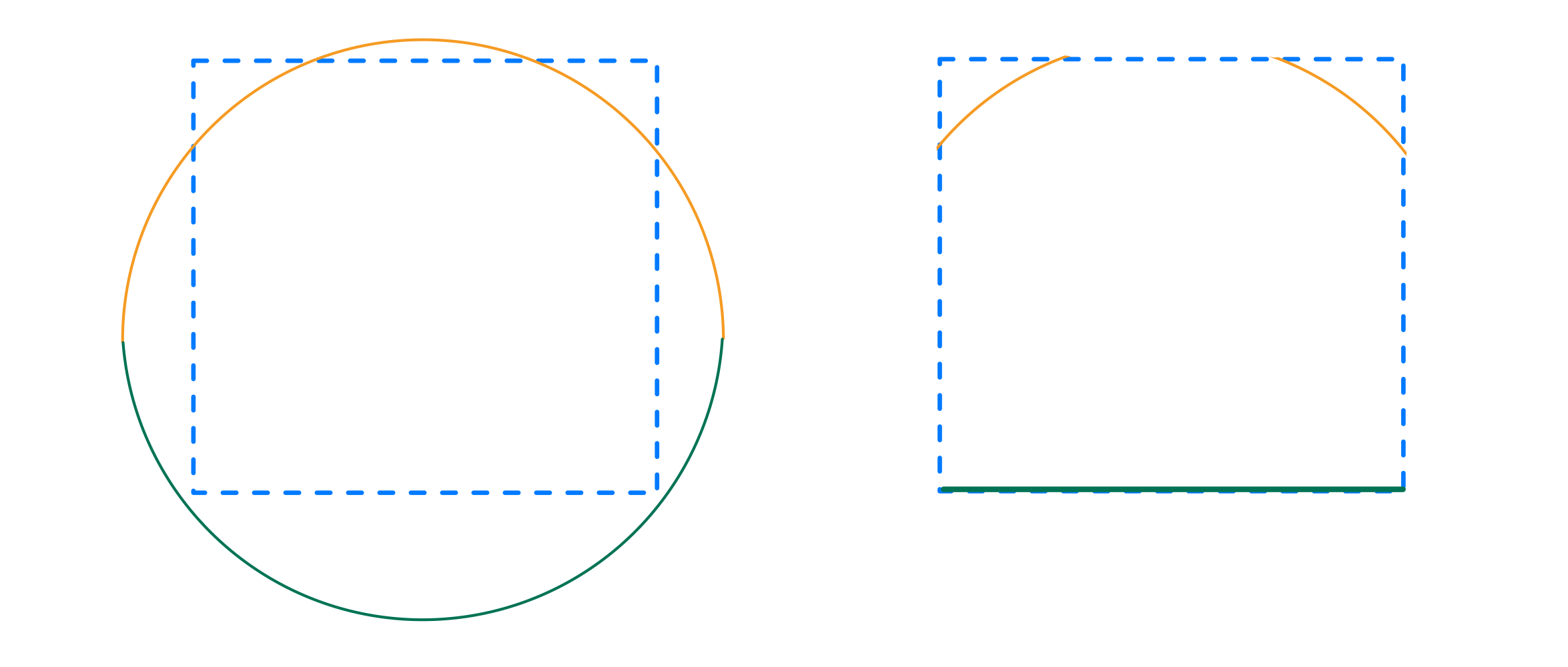 Approximation of curves