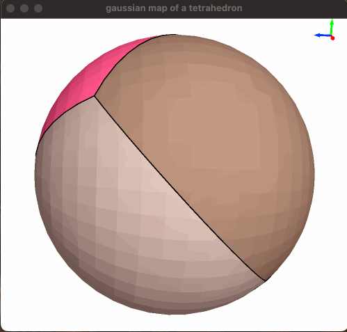 gaussian_map_tetra